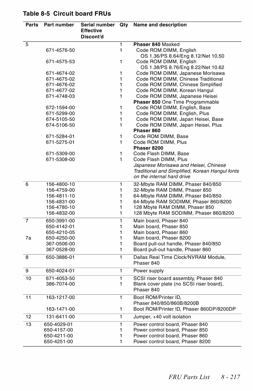 Xerox Phaser 840 Parts List Manual-2